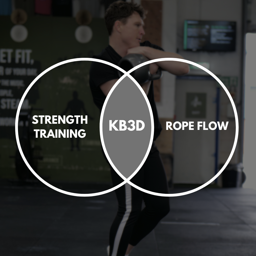 KETTLEBELLS 3D - Weck Method Style
